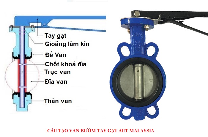 Van bướm AUT 13 cau-tao-van-buom-aut