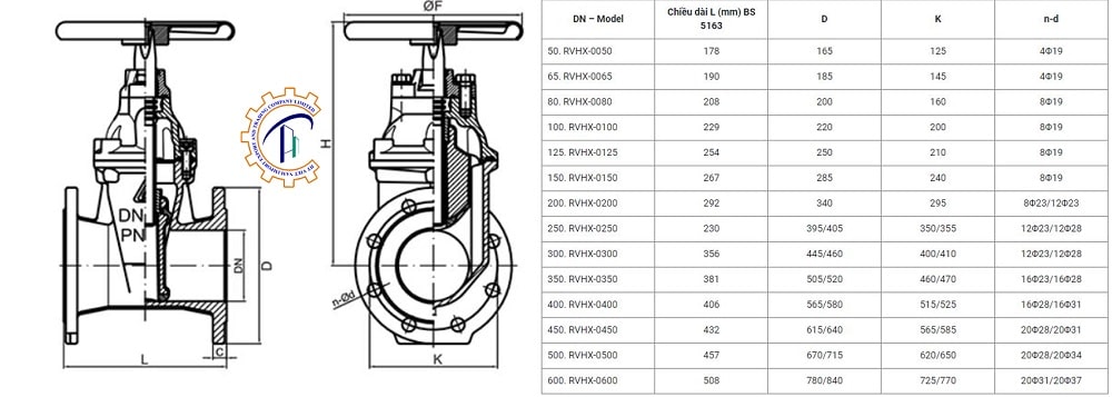 thong-so-van-cong-gang-ty-chim