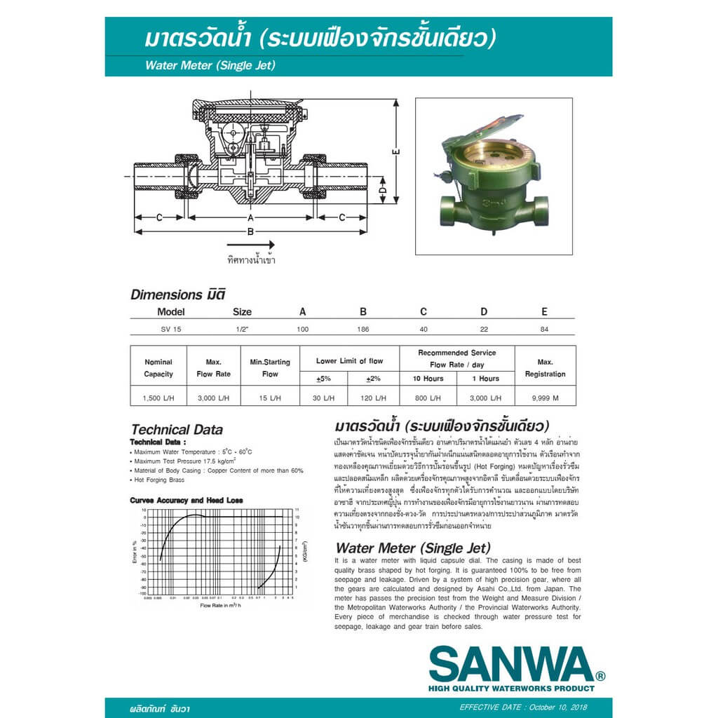 catalog-dong-ho-nuoc-sanwa-dn15