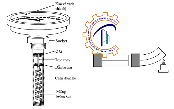 cau-tao-dong-ho-nhiet-do-luong-kim