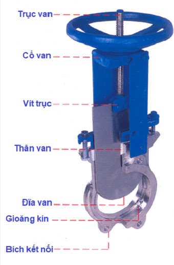 Van cổng dao ZT9928-6 11 cau-tao-van-dao