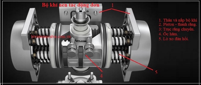 bo-khi-nen-tac-dong-don