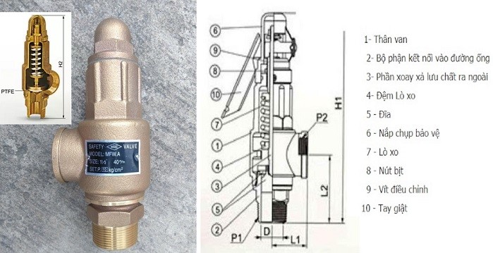 cau-tao-safety-valve