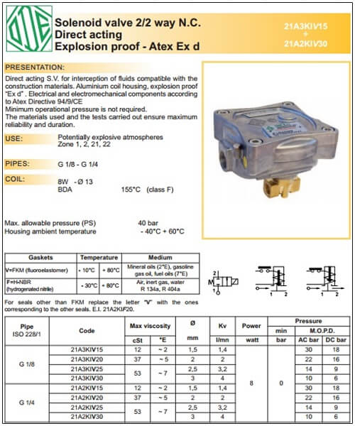 catalog-van-dien-tu-ode