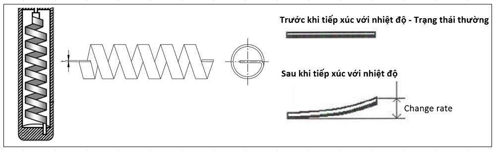 dong ho nhiet do wise t220