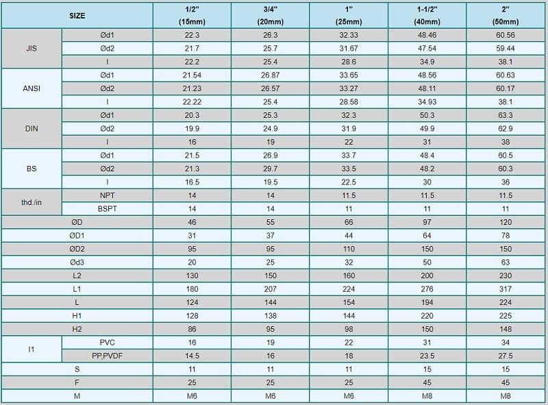 Van màng nhựa Hershey 13 thông số-van-mang-nhua-hershey