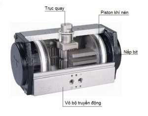 cau-tao-khi-nen-tac-dong-kep
