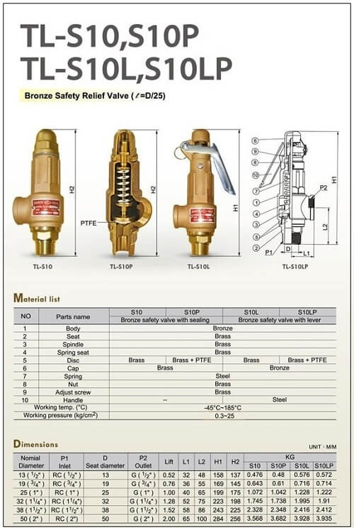 Van an toàn đồng DN15 2 TL-S10/ S10P/ S10L/ S10LP