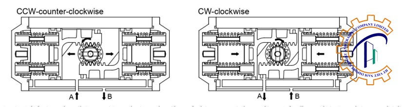 bo-dieu-khien-khi-nen-tac-dong-don