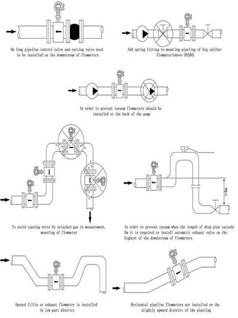 Đồng hồ đo lưu lượng điện tử 13 ban-ve-thiet-ke-cai-dat-dong-ho-nuoc-woteck