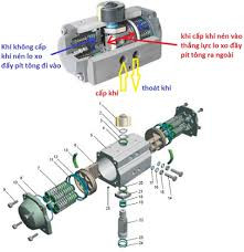 cau-tao-van-3-nga-khi-nen