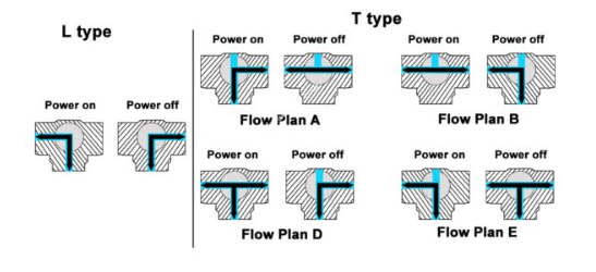 van nước inox tay gạt 17 dang-chu-T-dang-chu-L