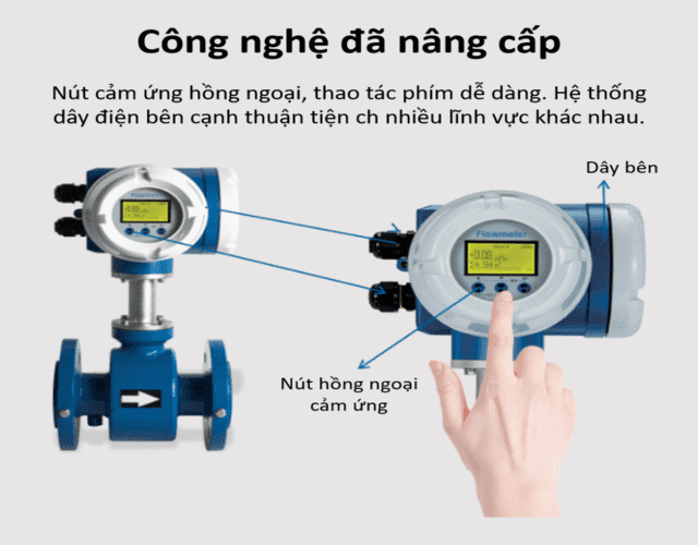 Lưu lượng kế điện tử 12 nguyen-ly-hoat-dong-luu-luong-ke-dien-tu