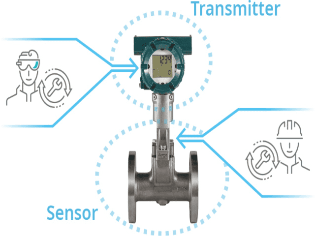 cau-tao-dong-ho-do-nuoc-dien-tu