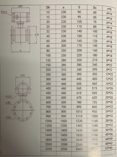 Đồng hồ đo lưu lượng điện tử 12 hinh-anh-kich-thuoc-chung-dong-ho-nuoc-sence