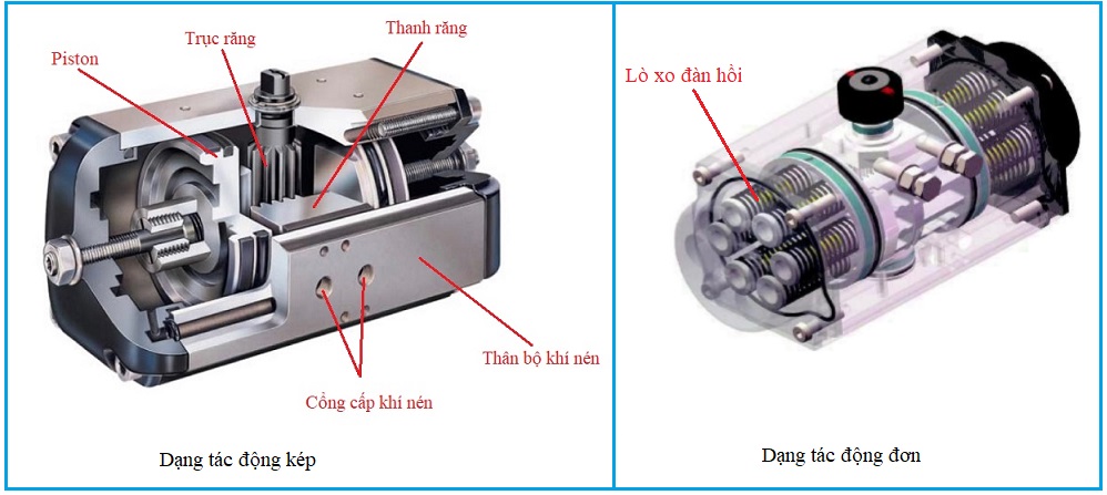 cau-tao-bo-dieu-khien-khi-nen