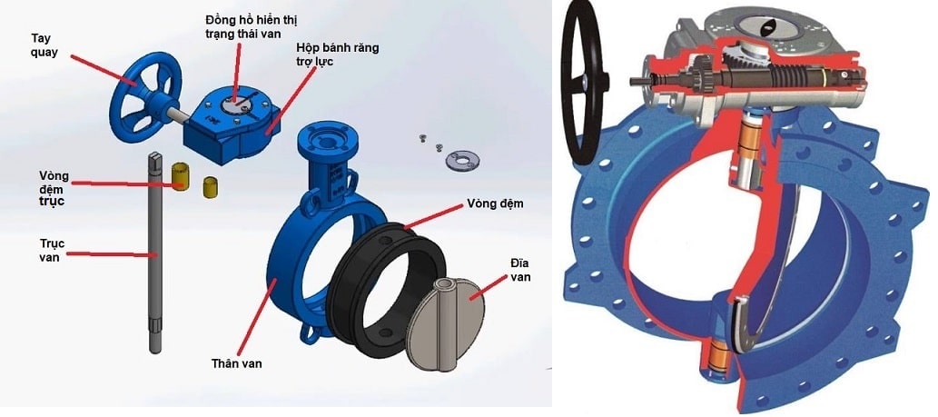 cau-tao-van-buom-tay-quay-vo-lang