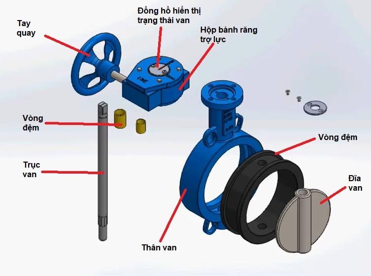 cau-tao-van-buom-tay-quay