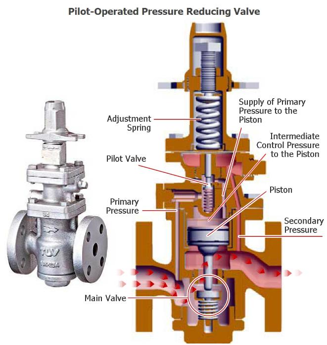cau-tao-van-dieu-ap-truc-tiep