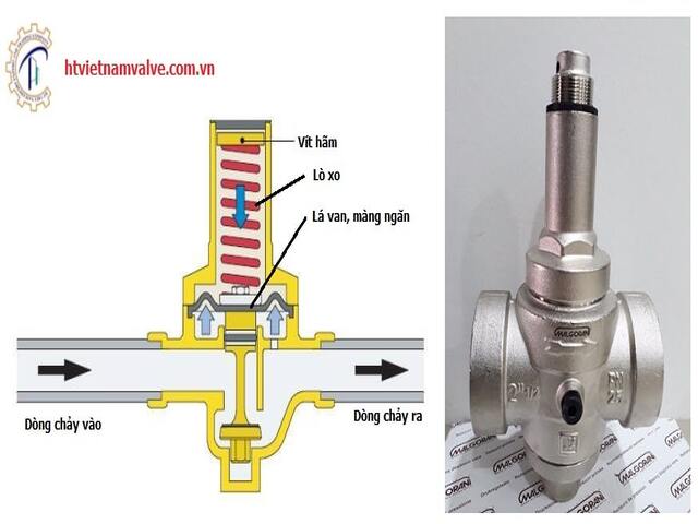 cau-tao-van-giam-ap-truc-tiep
