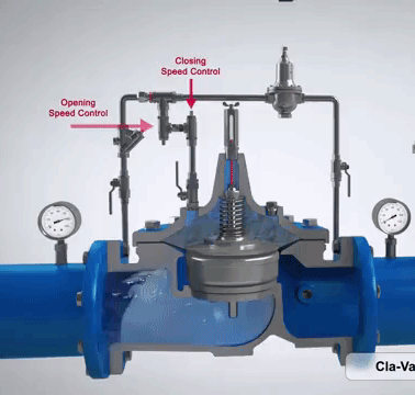 hoat-dong-cua-van-giam-ap-gian-tiep