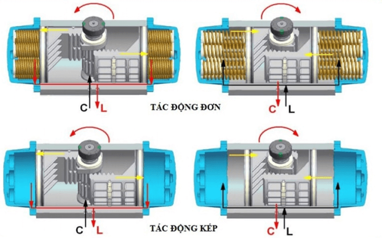 nguyen-ly-hoat-dong-bo-truyen-dong-khi-nen