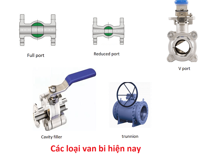 phan loai theo thiet ke bi van 1 1