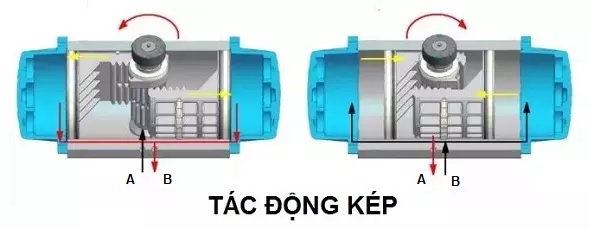 Bo-dieu-khien-khi-nen-tac-dong-kep