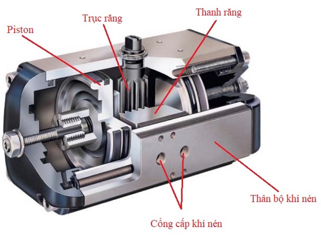 Cau-tao-bo-dieu-khien-khi-nen