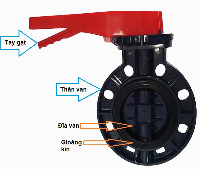Van bướm nhựa PVC tay gạt 11 Cau-tao-van-buom-nhua-PVC-tay-gat