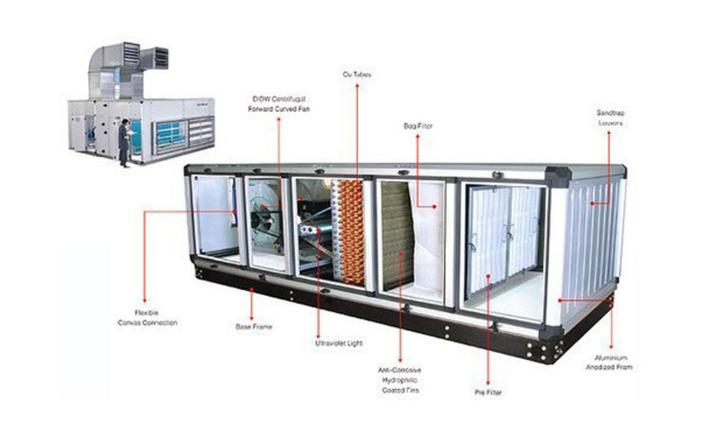 Hệ thông chiller 21 Dan-trao-doi-nhiet-AHU