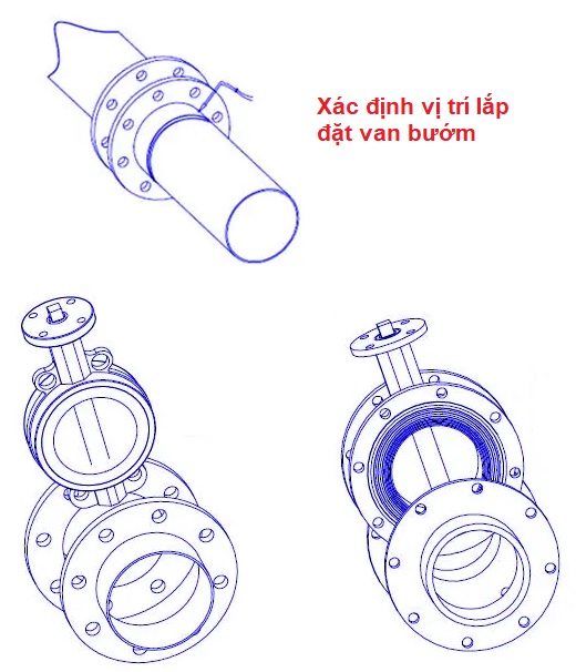 Hướng dẫn cách lắp đặt van bướm 8 Xac-dinh-vi-tri-lap-dat-van-buom