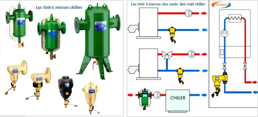 Hệ thông chiller 28 bo-loc-trong-he-thong-chiller