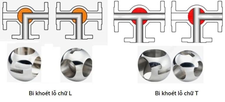nguyen-ly-hoat-dong-cua-van-bi-3-nga