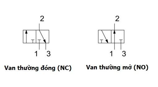 van-khi-nen-3-2