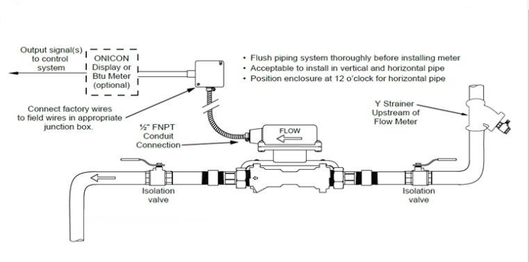 Đồng hồ nước lạnh sence 18 Huong-dan-lap-dat-dong-ho-nuoc-sence