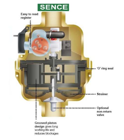 cau-tao-dong-ho-chan-dung-sence
