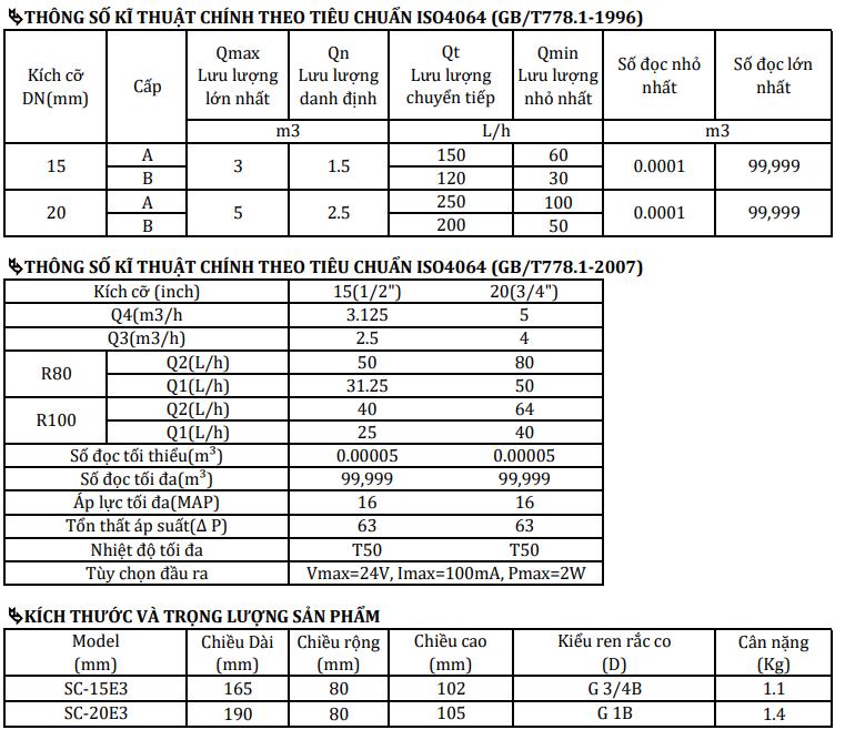 Đồng hồ nước sence DN15 11 thong-so-ky-thuat-dong-ho-nuoc-sence