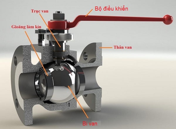 Cau-tao-van-bi-Wonil