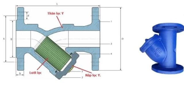 Cấu tạo chung của một van y lọc chất lượng cao