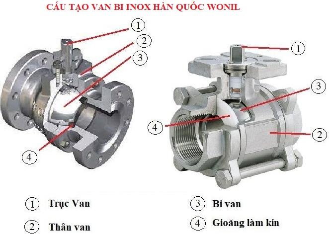 Thành phần cấu tạo của một van điều tiết hai chiều hoàn chỉnh